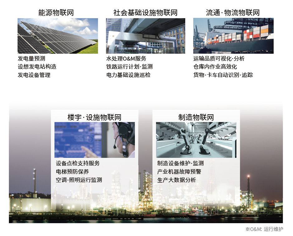 ※O&M：運行維護