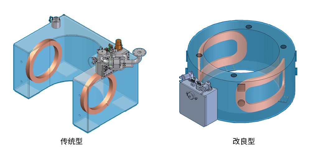 改變磁體形狀，減少超導線(xiàn)