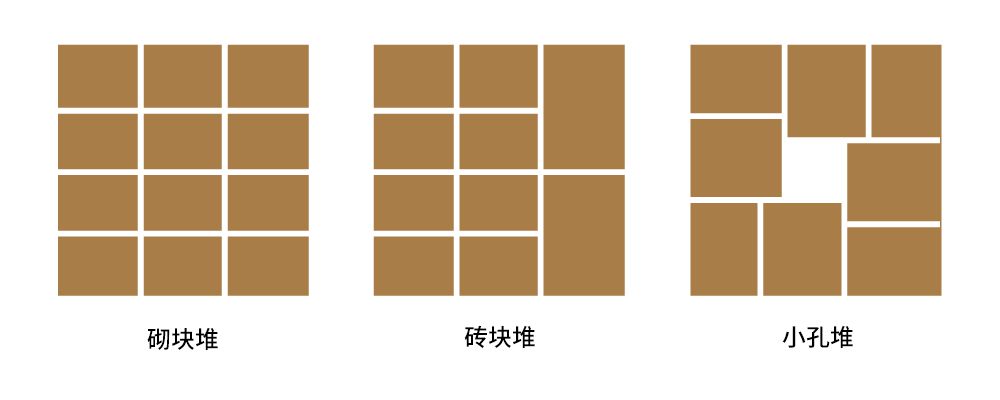 可識別多種堆放方式