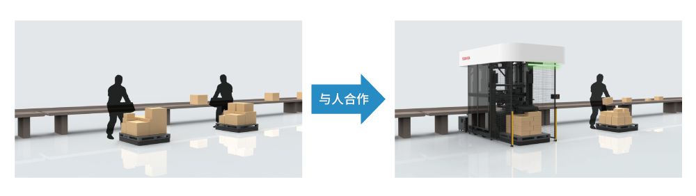 與人合作的機器人（機器人處理重物，人處理輕便、不規則的小型貨物）