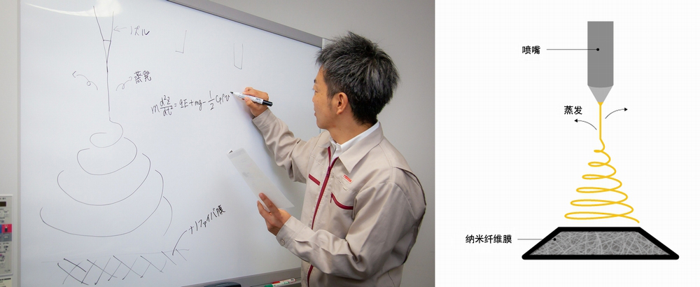 施加了高電壓的噴嘴噴出溶液，形成納米纖維