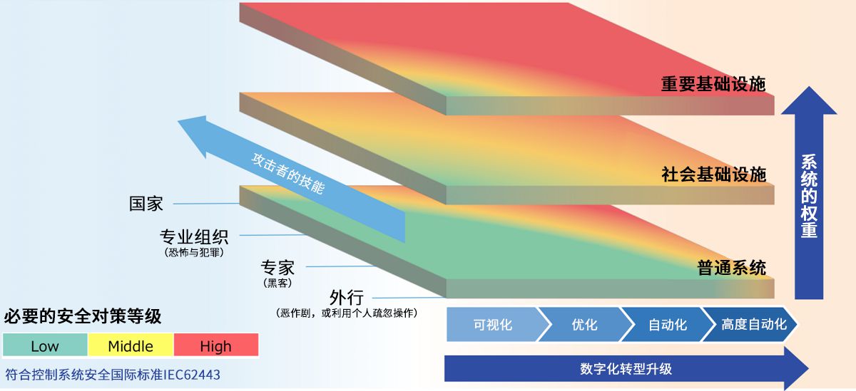 東芝安全參考框架