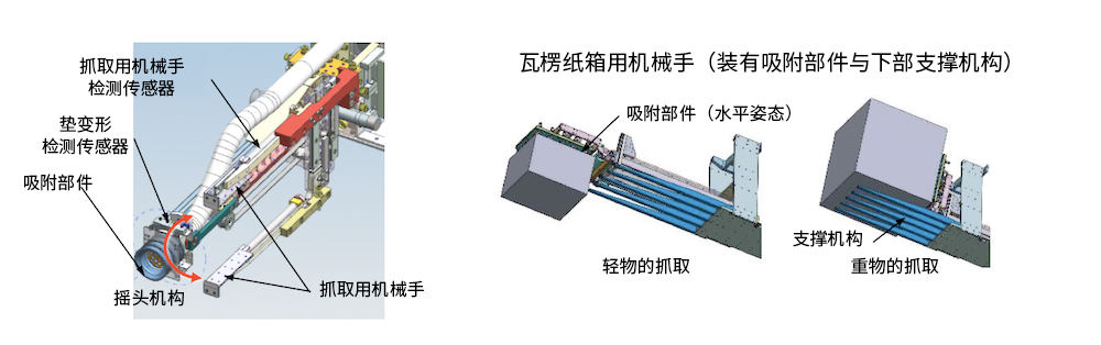 復合抓取機構，用于抓取大小、重量、形狀各異的物體