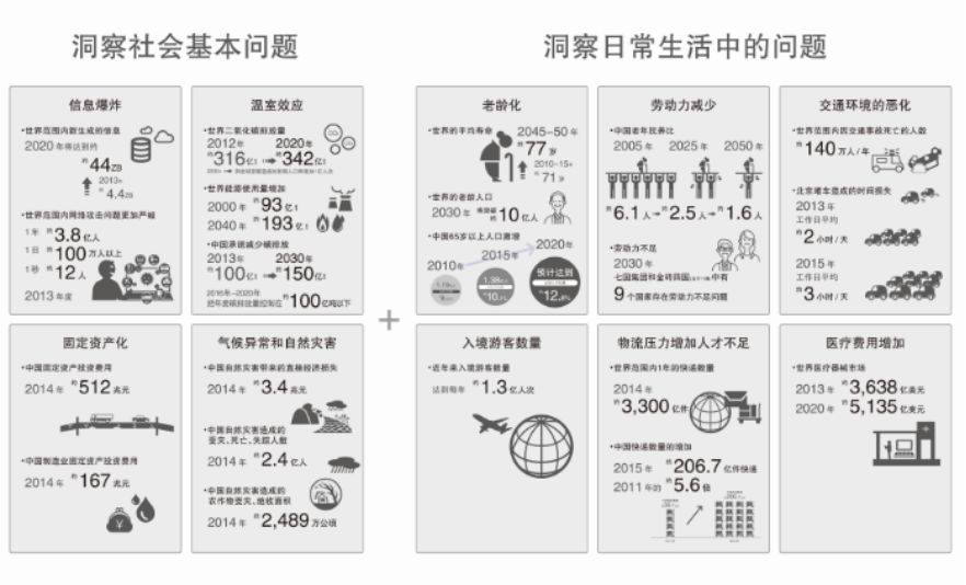 社會(huì )的環(huán)境